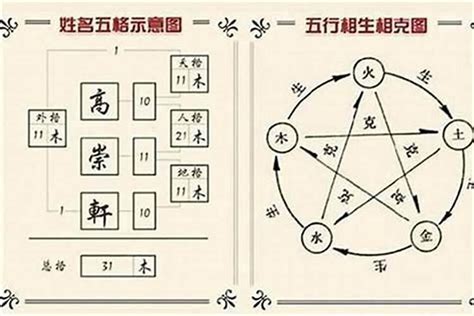 姓名的五行|靈匣網姓名測驗打分